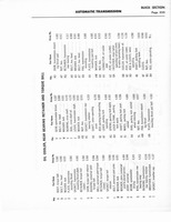 Auto Trans Parts Catalog A-3010 020.jpg